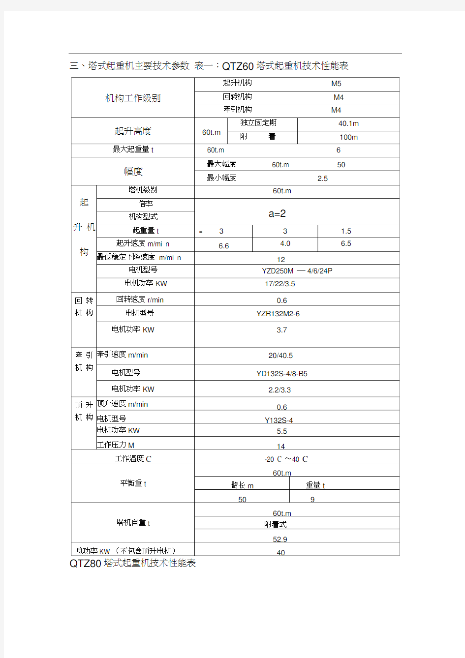 塔吊基础施工方案(嘉富广场)