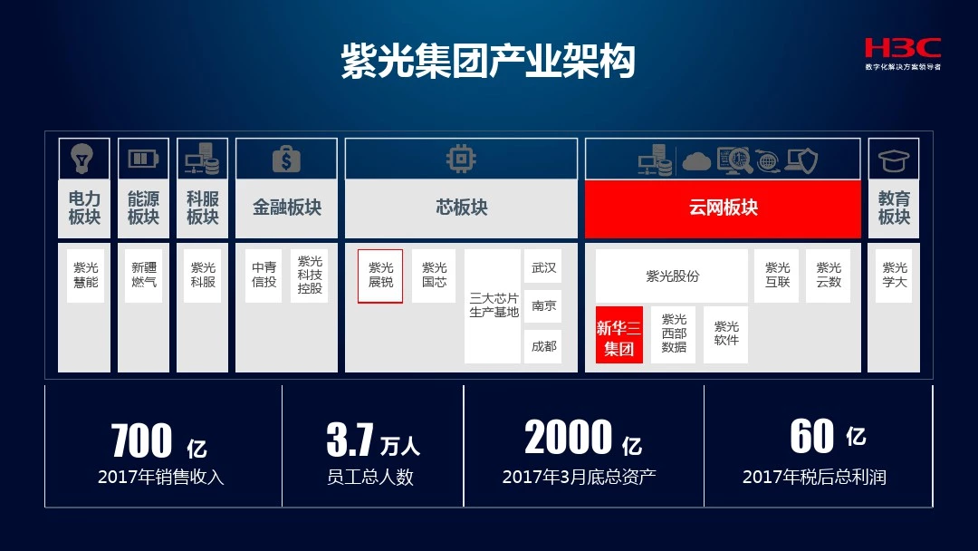 新华三医疗无线物联网解决方案