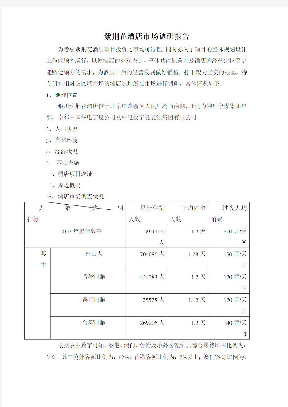 酒店市场调研报告