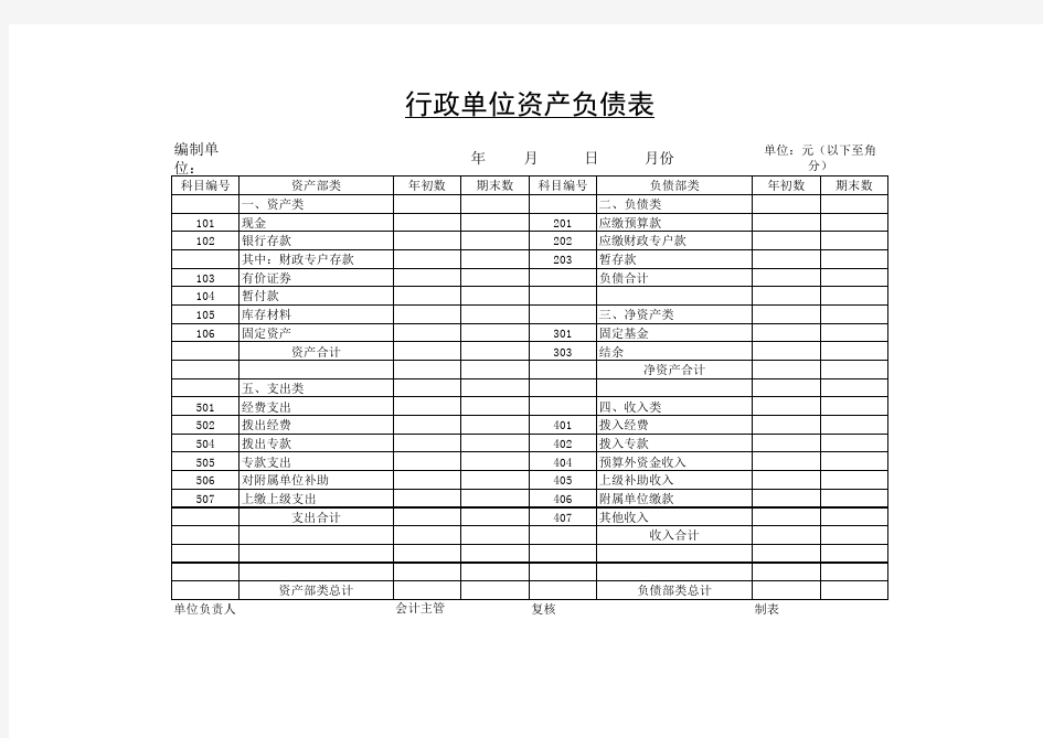 行政单位资产负债表.