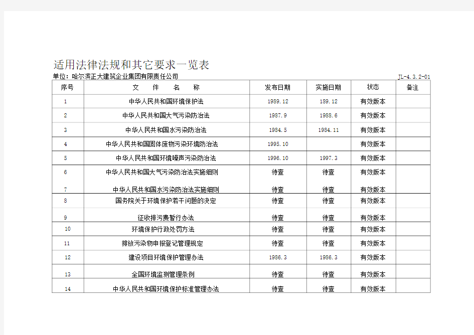 适用法律法规和其它要求一览表(一)