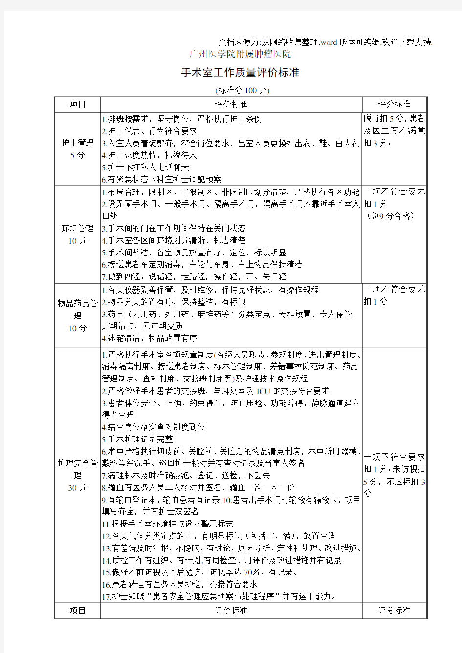 手术室工作质量评价标准