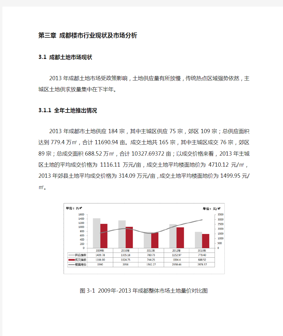 成都房地产行业现状及市场分析