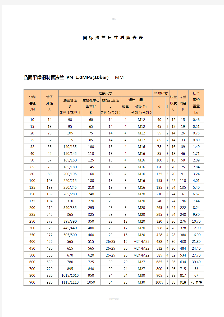 国标法兰尺寸对照表