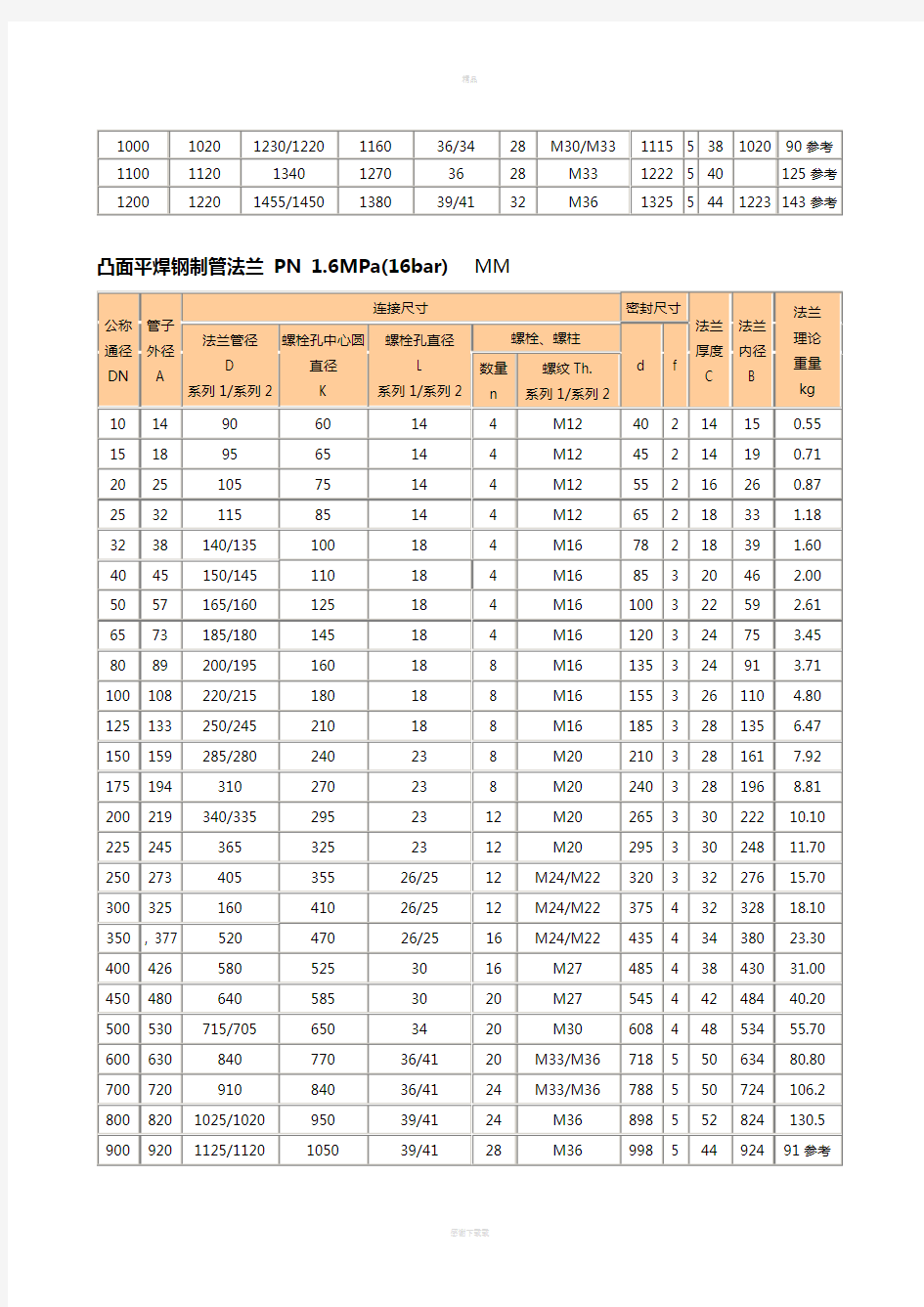 国标法兰尺寸对照表