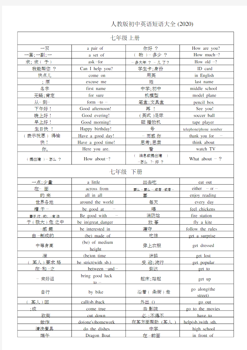 (完整版)人教版初中英语短语大全(2020).doc