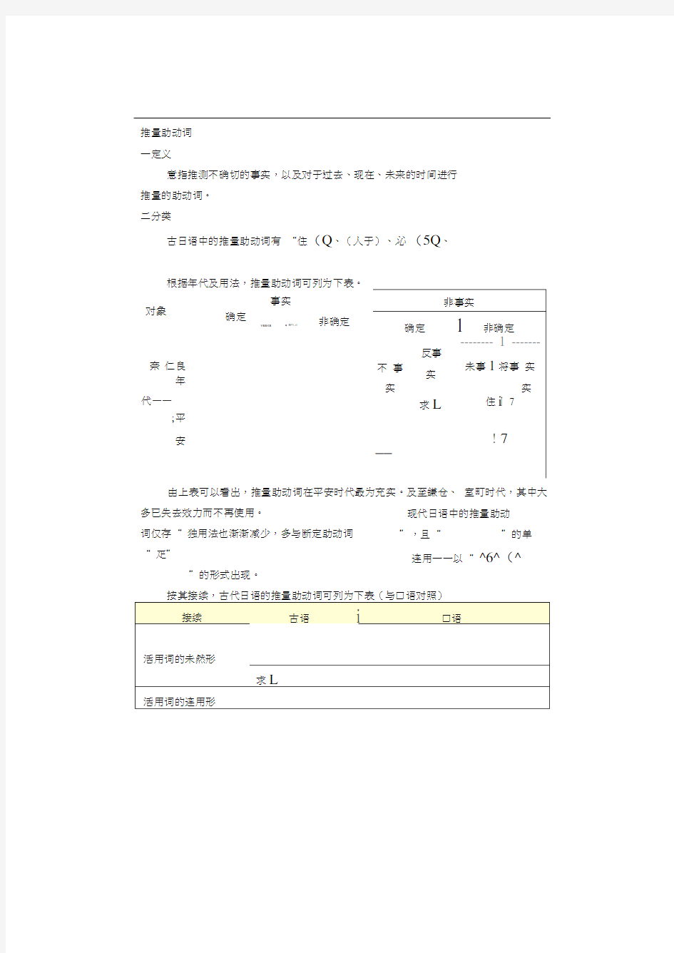 日语古典语法推量助动词