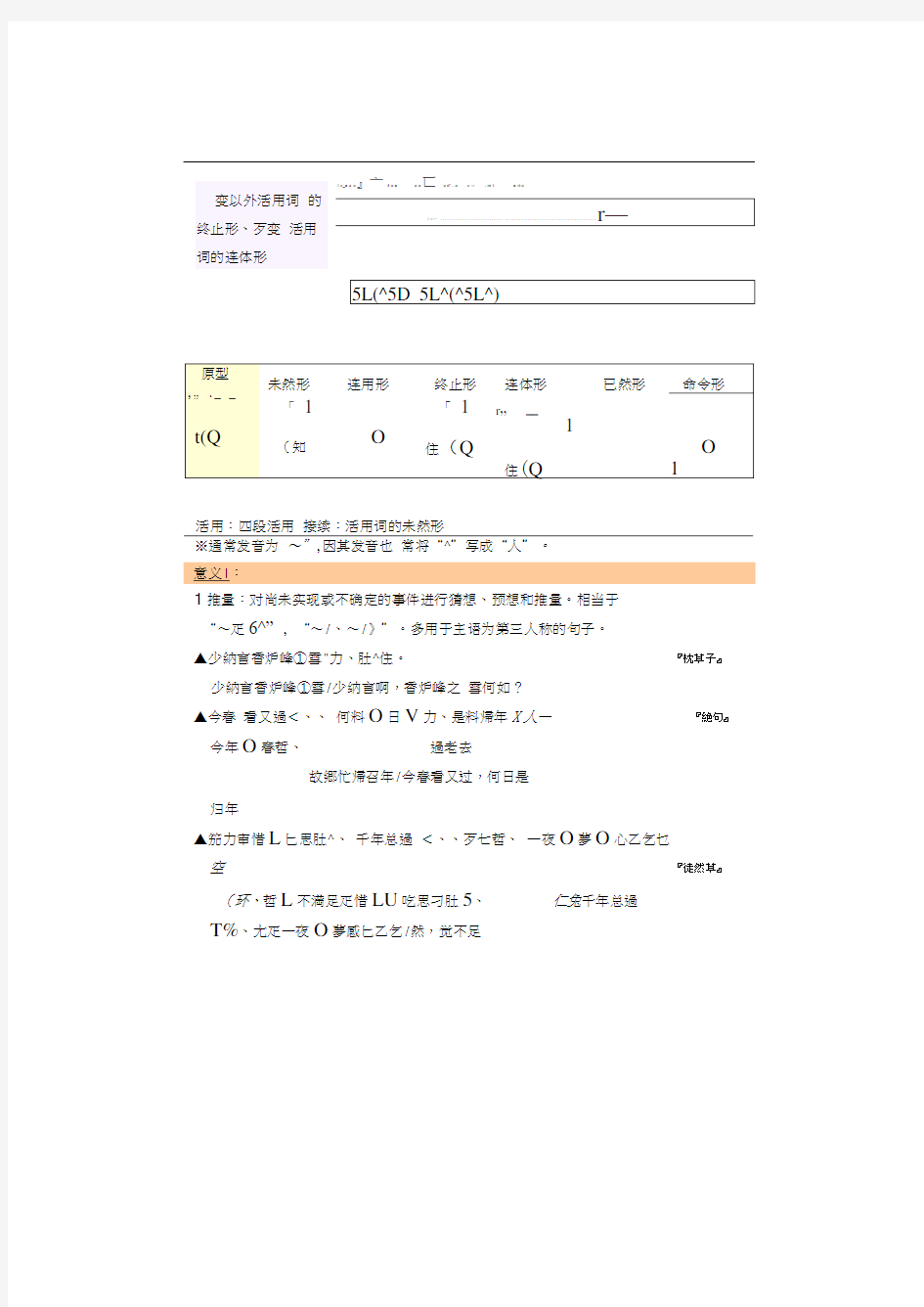 日语古典语法推量助动词