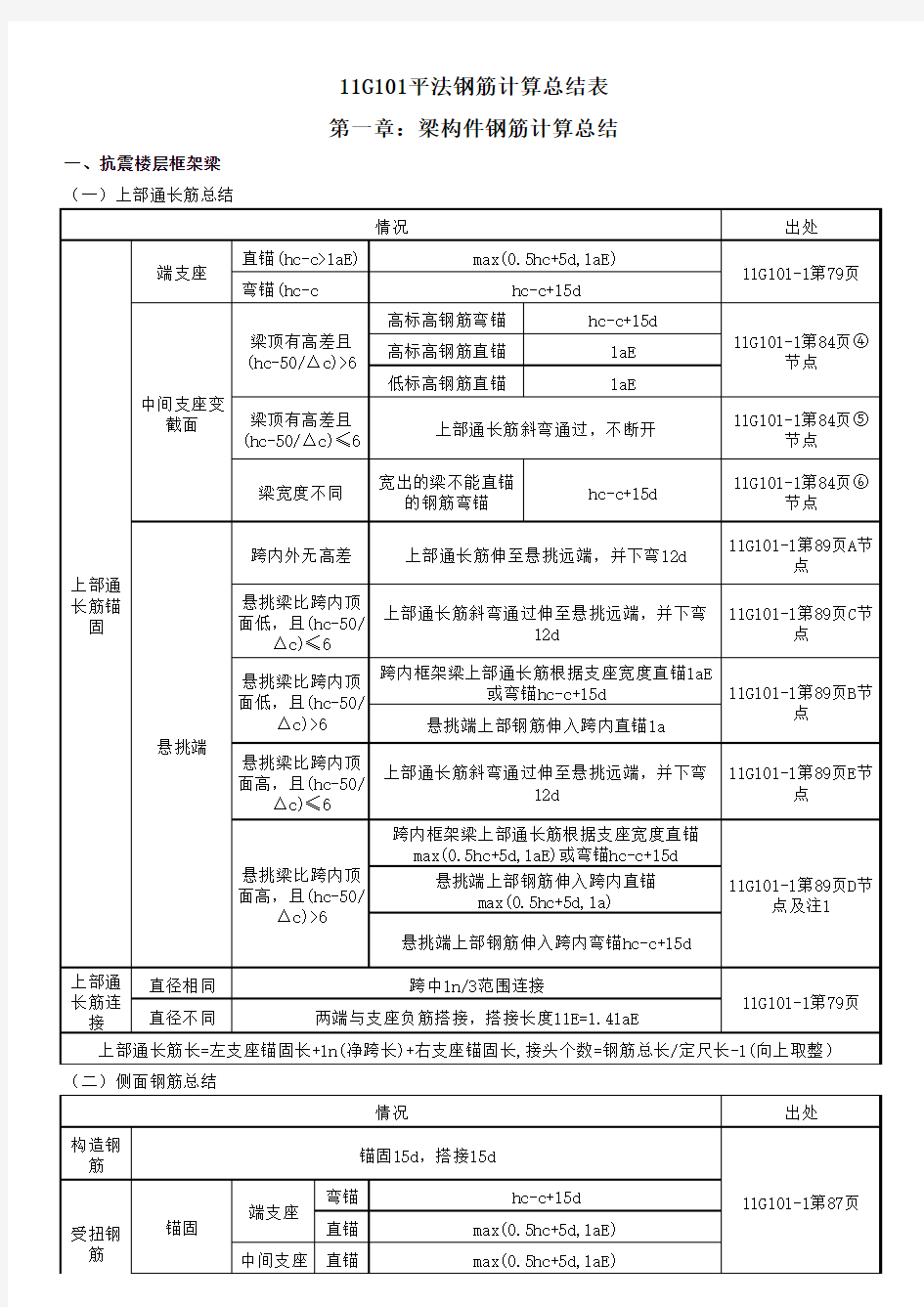 11G101平法钢筋计算总结表