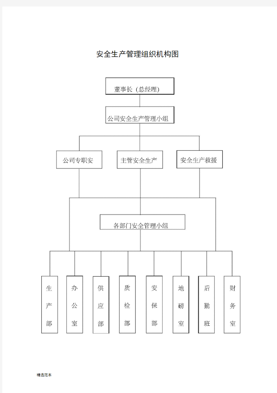 安全生产管理组织机构图最新版