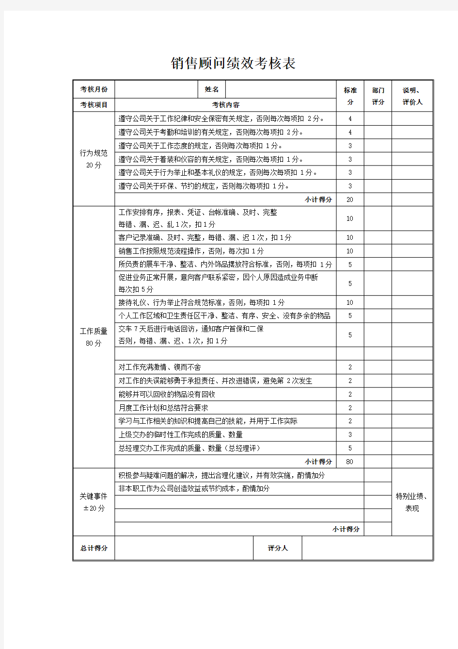 销售顾问绩效考核表