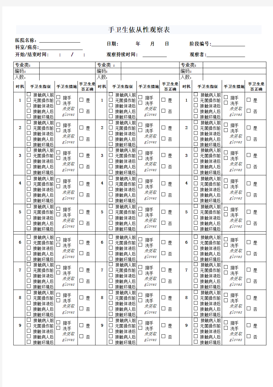 (推荐)手卫生依从性观察表