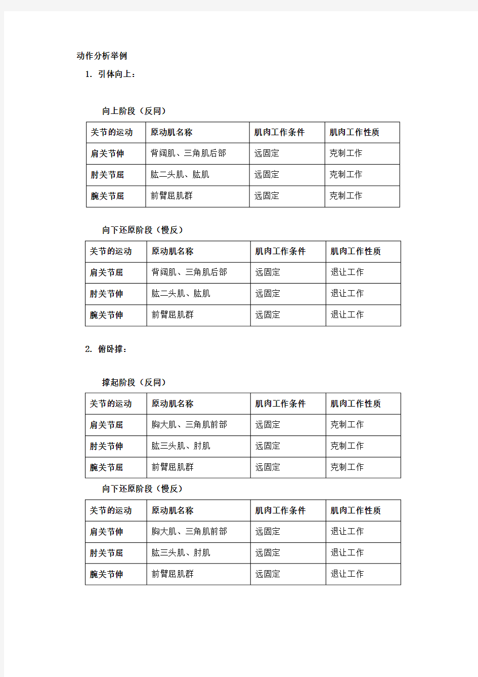 运动解剖学动作分析