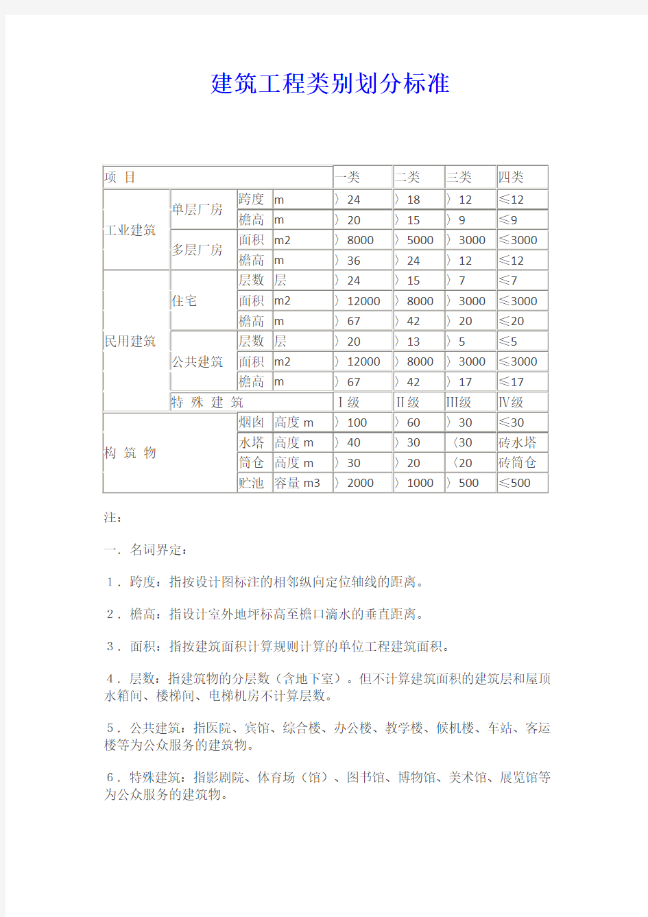 建筑工程类别划分标准-全