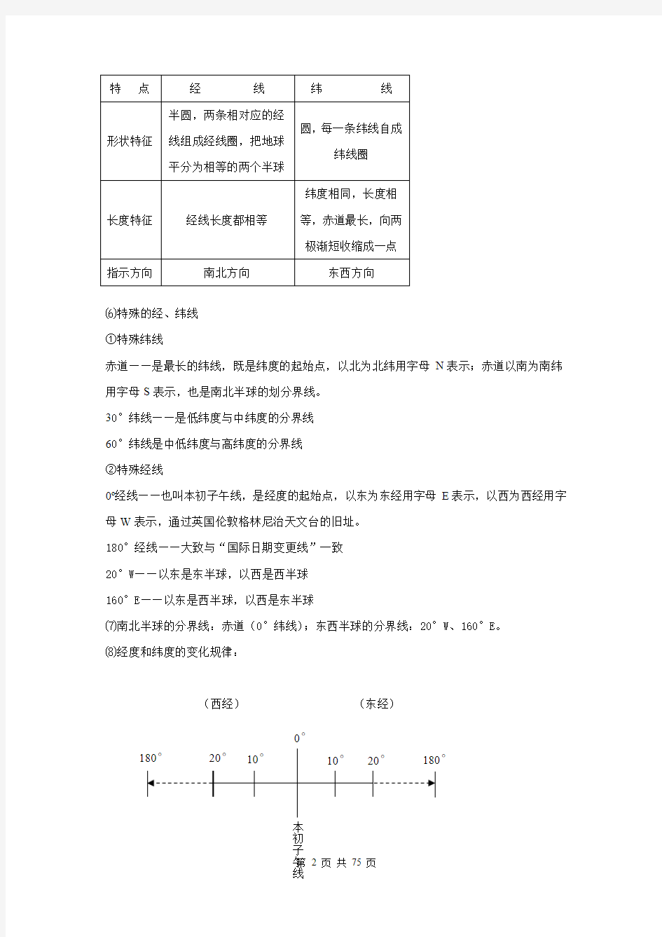 中考地理学霸复习笔记1(pdf)