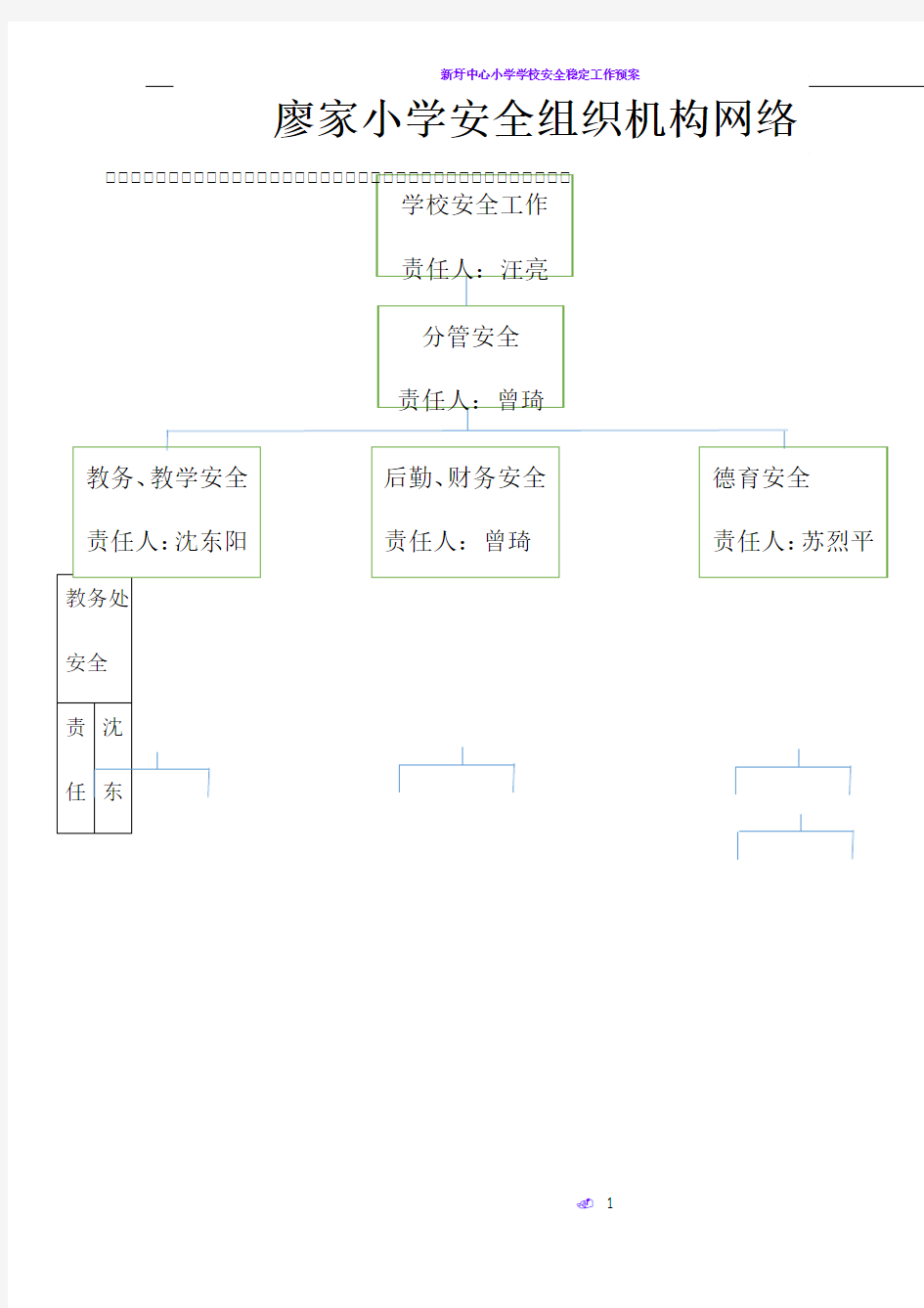 学校安全组织机构网络图