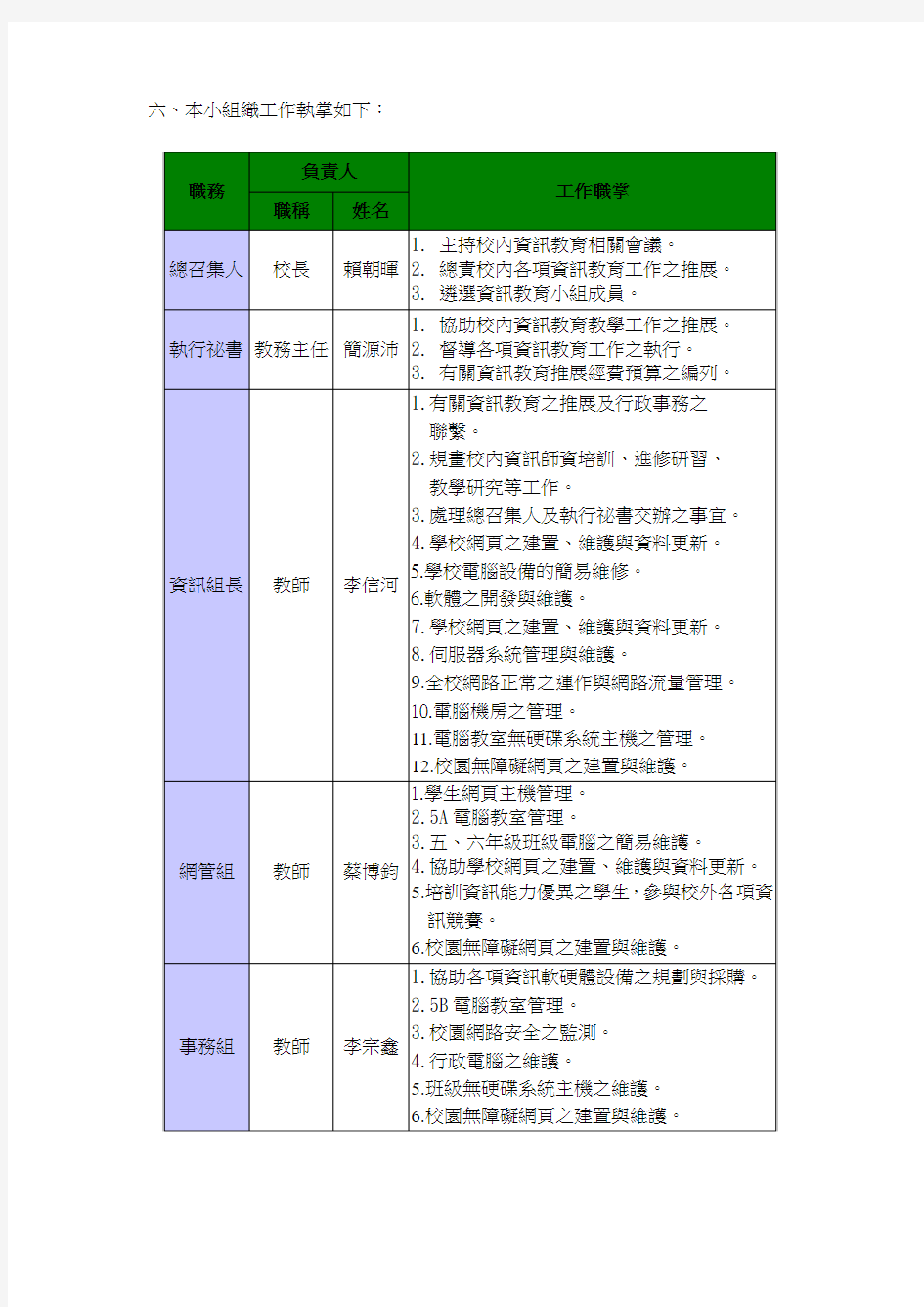 台中市东区成功国小「资讯教育推动小组」组织章程.