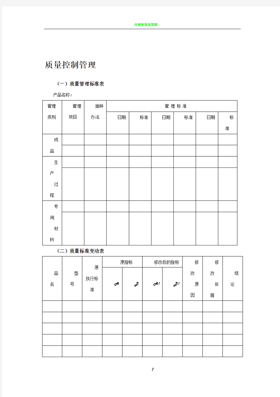 质量控制管理及流程