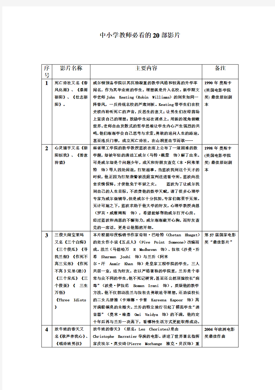 中小学教师必看的20部影片 2