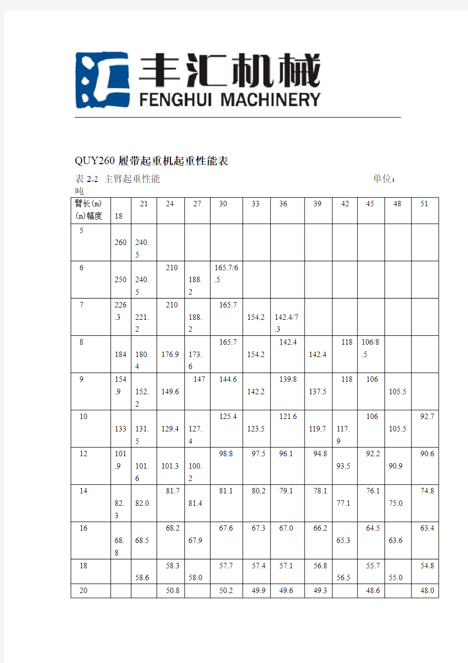 徐工QUY260吨吊车性能表