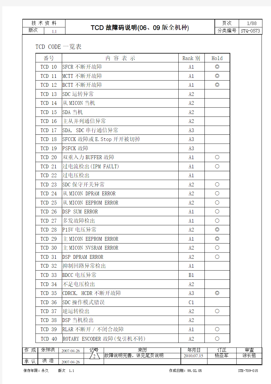 上海永大电梯新故障码解说