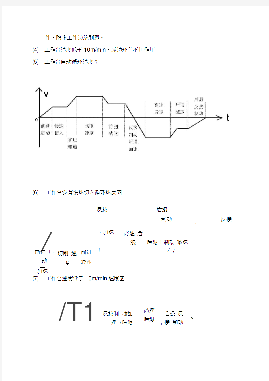ba龙门刨床电气线路分析(全)教学文案