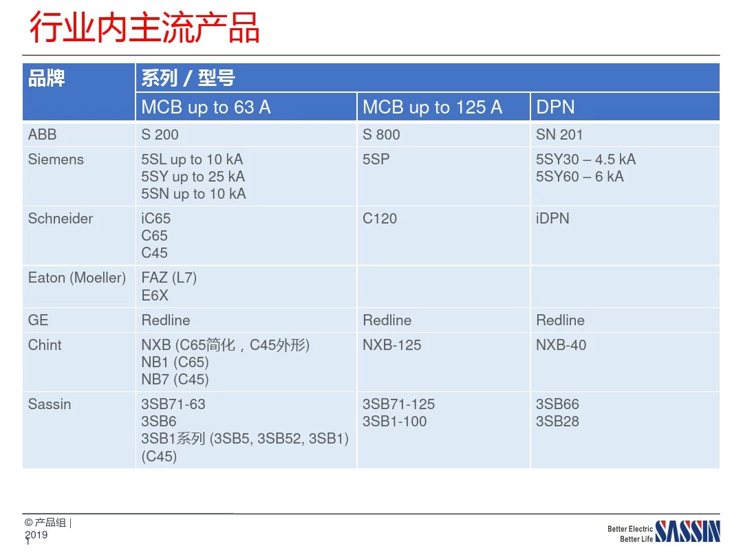 低压配电系统-行业内主流产品-047
