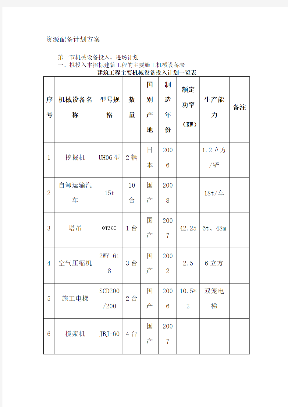 资源配备计划方案