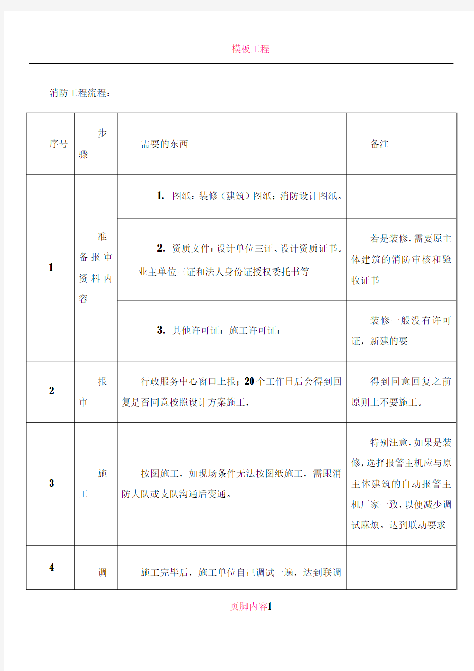 一般消防工程报审及报验流程