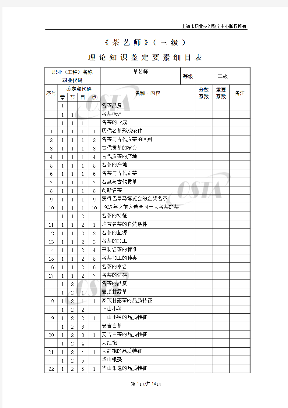 《 茶艺师》( 三级) 理论知识鉴定要素细目表