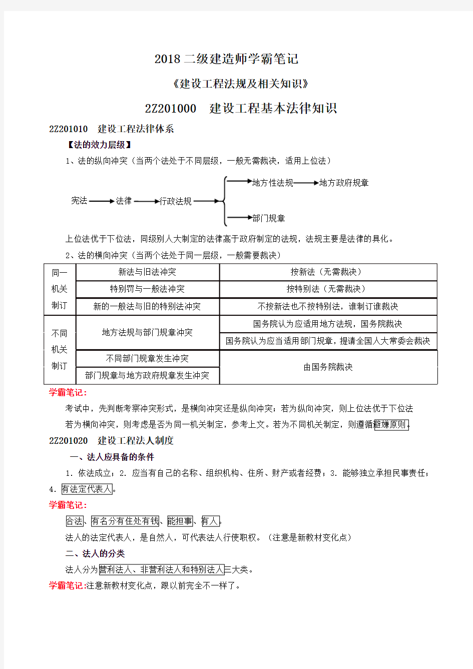 二建《法规》学霸笔记