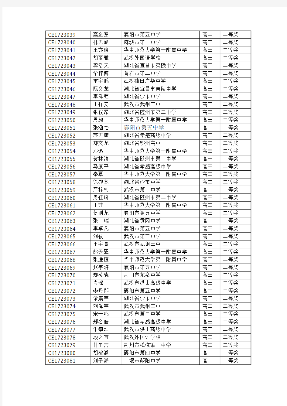 第31届中国化学奥林匹克(初赛)获二、三等奖学生名单(湖北)