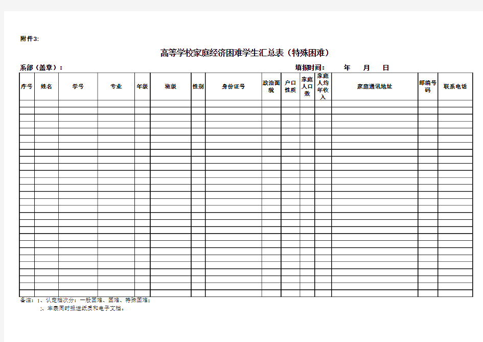 高等学校家庭经济困难学生汇总表