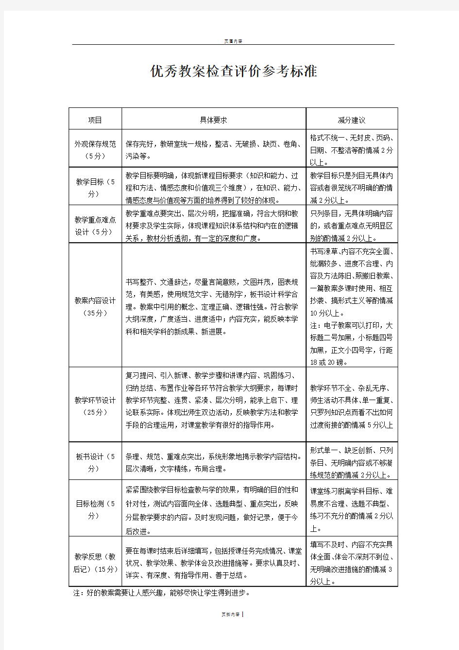 优秀教案检查评价参考标准