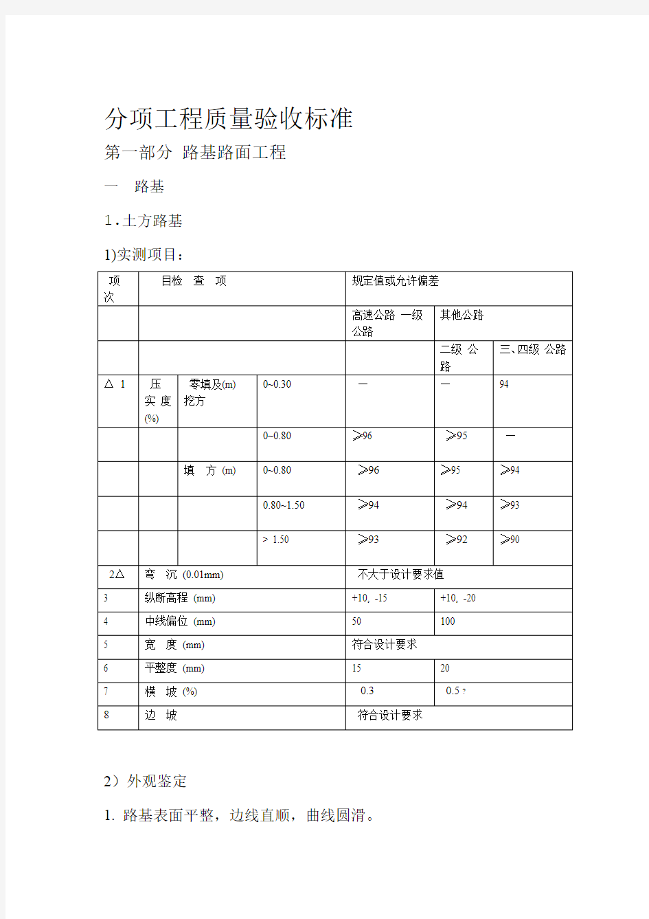 分项工程验收标准