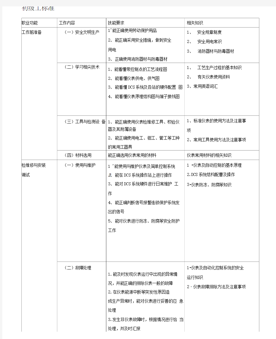 仪表维修工试题库