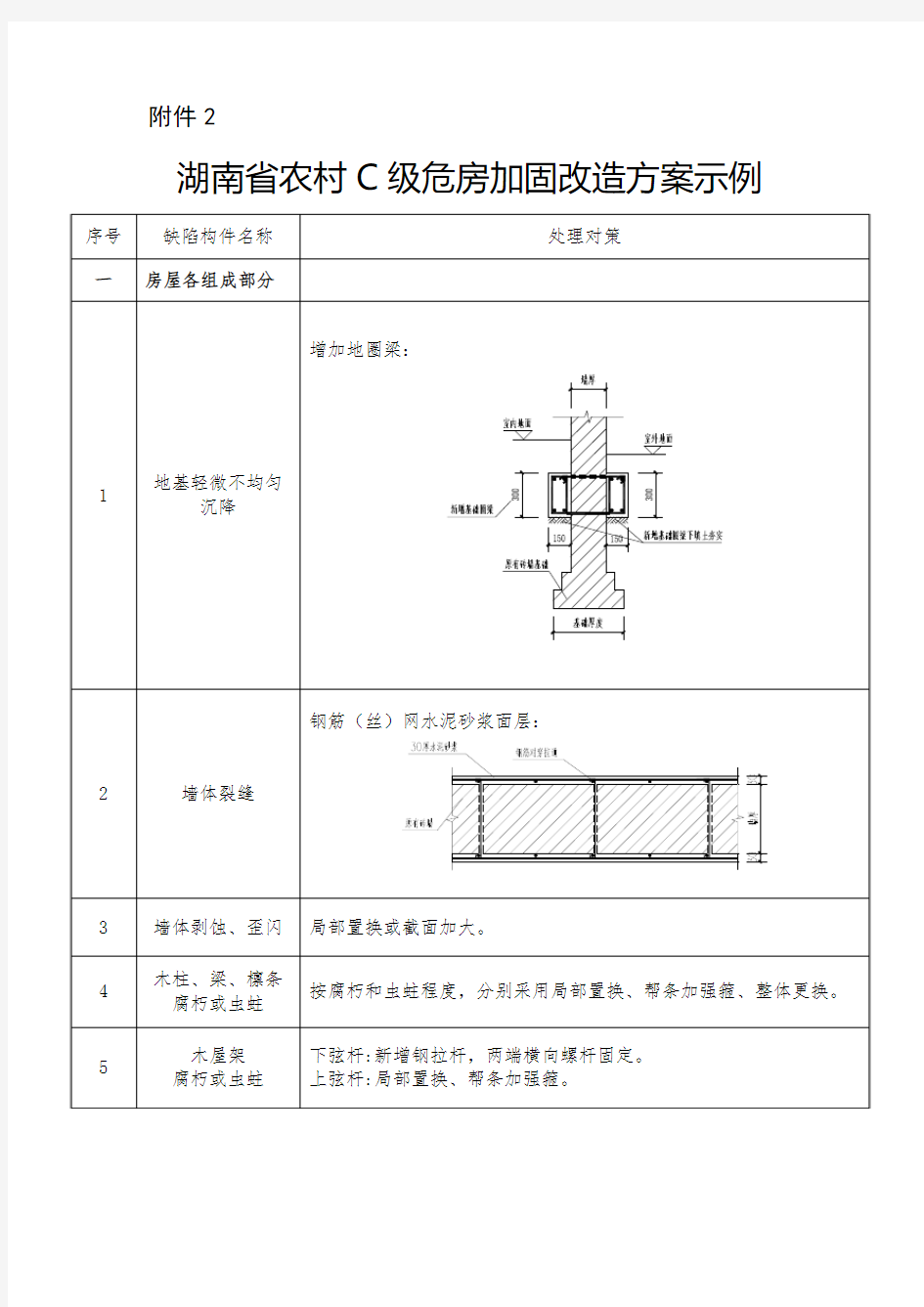 湖南农村C级危房加固改造方案示例