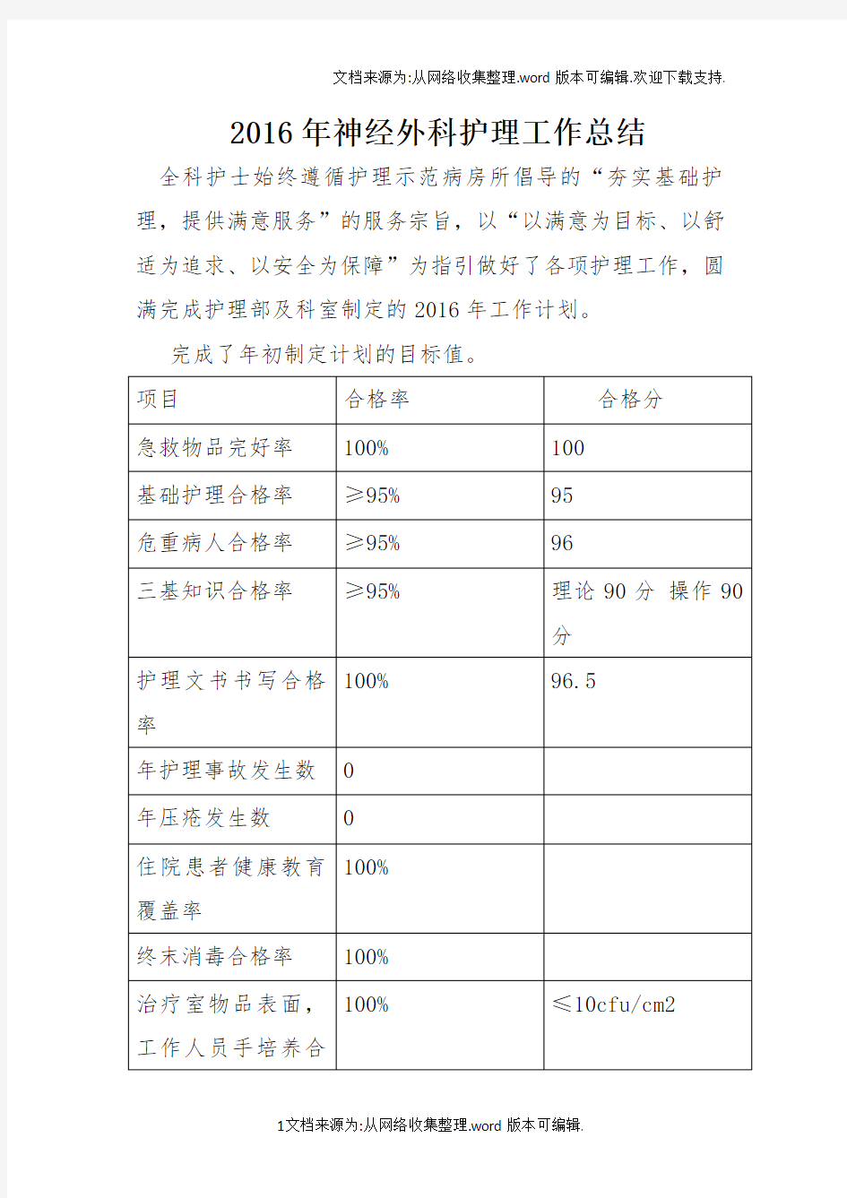 2020年神经外科护理工作总结