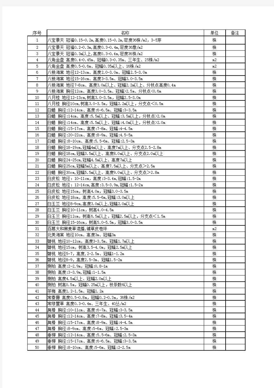 园林植物常用种类及规格一览表