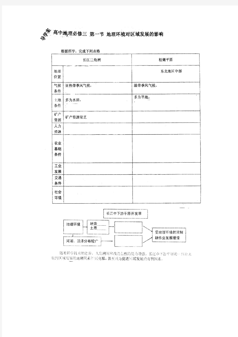 中国邮政发行中国民居特种邮票,这些民居建筑与当地的