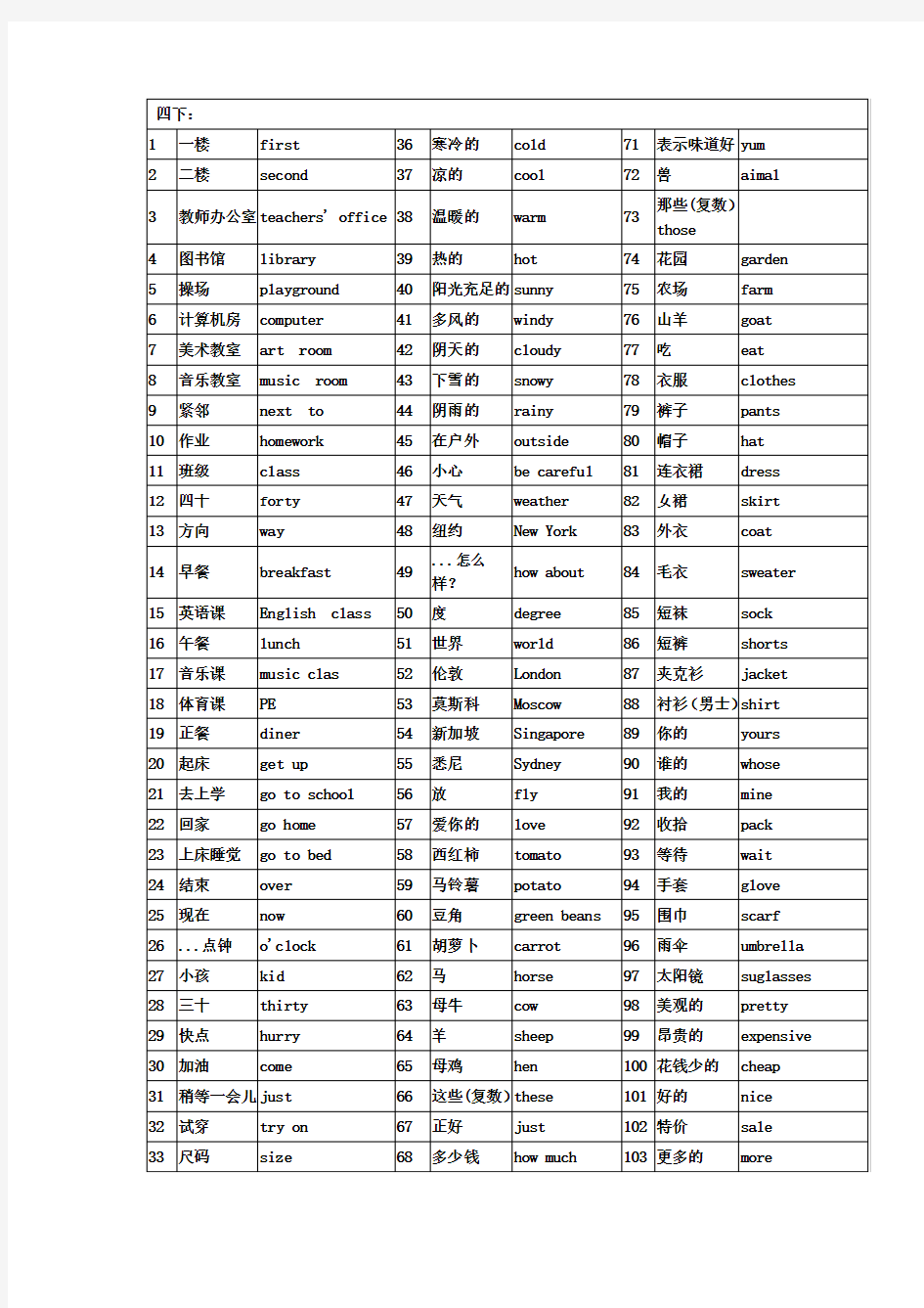 (完整版)四年级下册英语单词听写模板