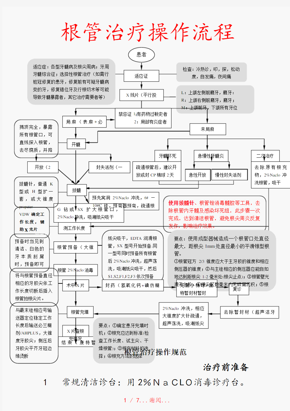 根管治疗操作流程(精选干货)