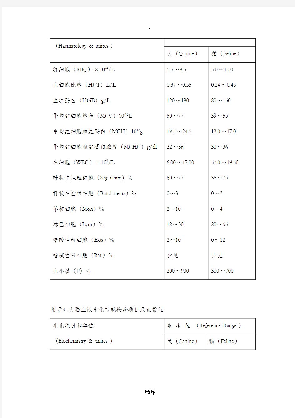 犬猫的正常生理值