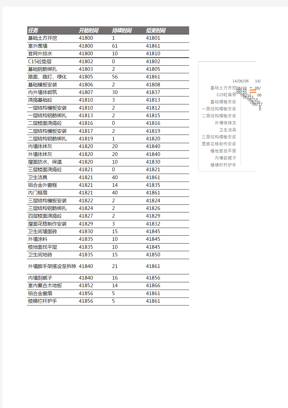 任务进度计划表甘特图 (1)