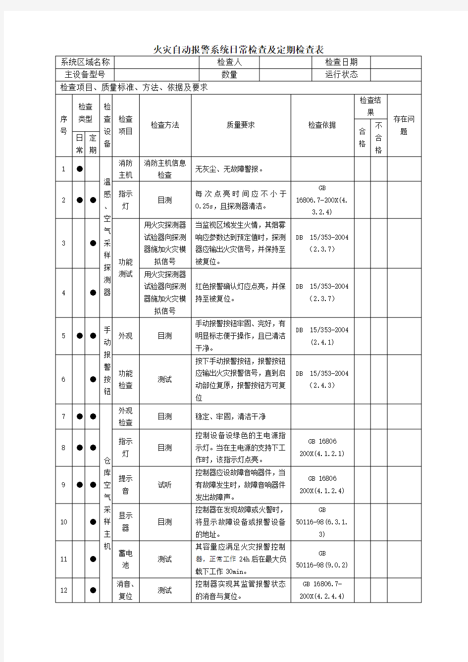 火灾自动报警系统日常检查及定期检查表