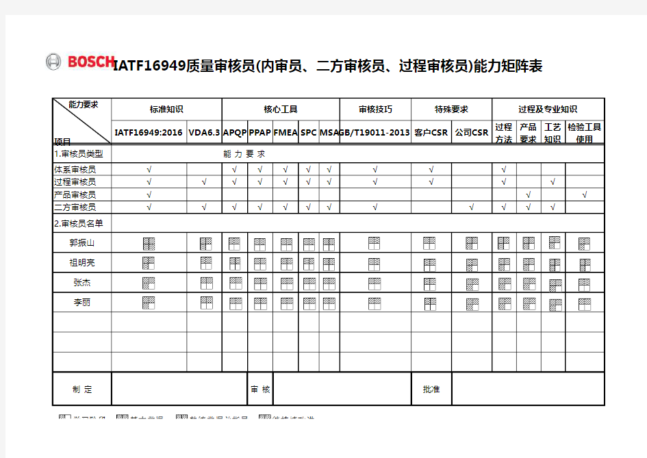 IATF 16949-ISO9001各种内审员能力矩阵表