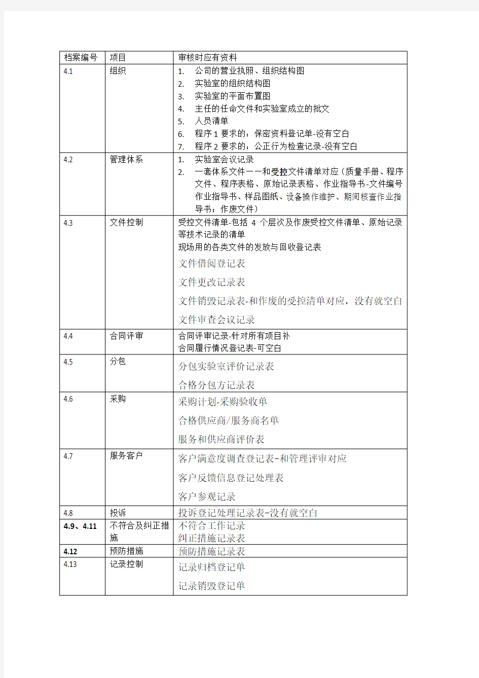 ISO17025：2017外部审核准备资料清单