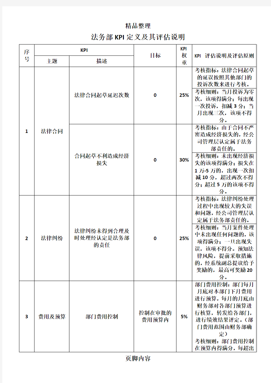 法务部绩效考核指标