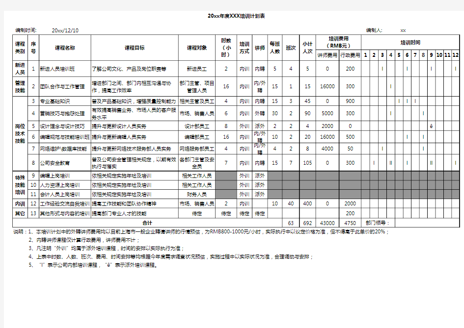 年度培训计划(详细)_模板