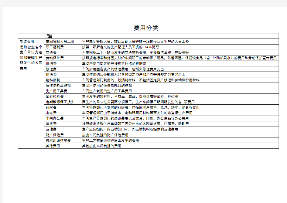 制造企业费用分类